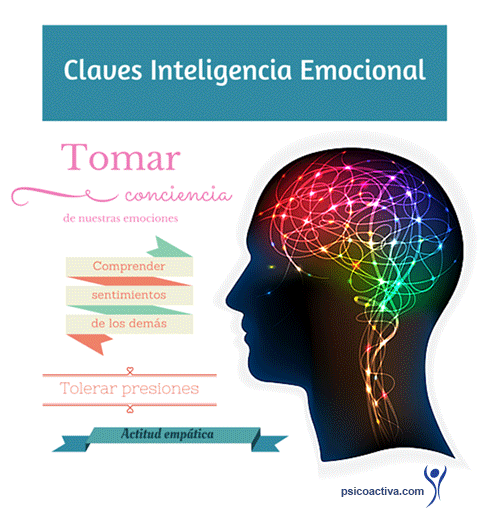 test de inteligencia emocional