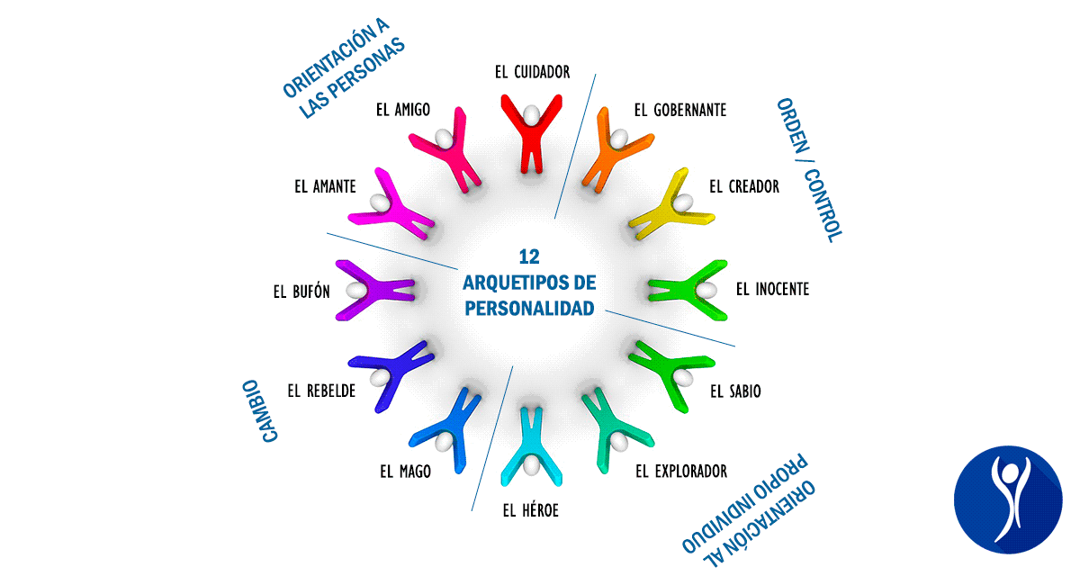 Eres compatible con tu artista favorito? ¡Conoce cuál es el MBTI