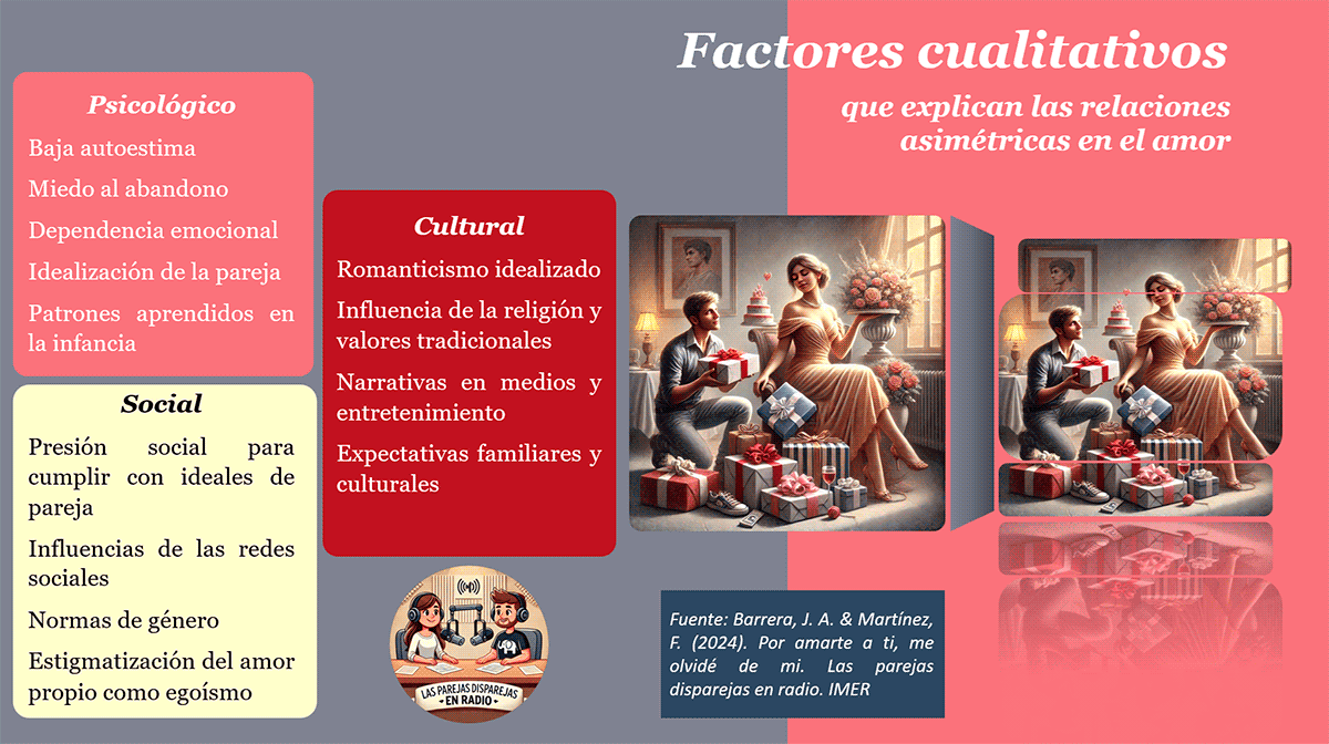 Relaciones Asimetricas