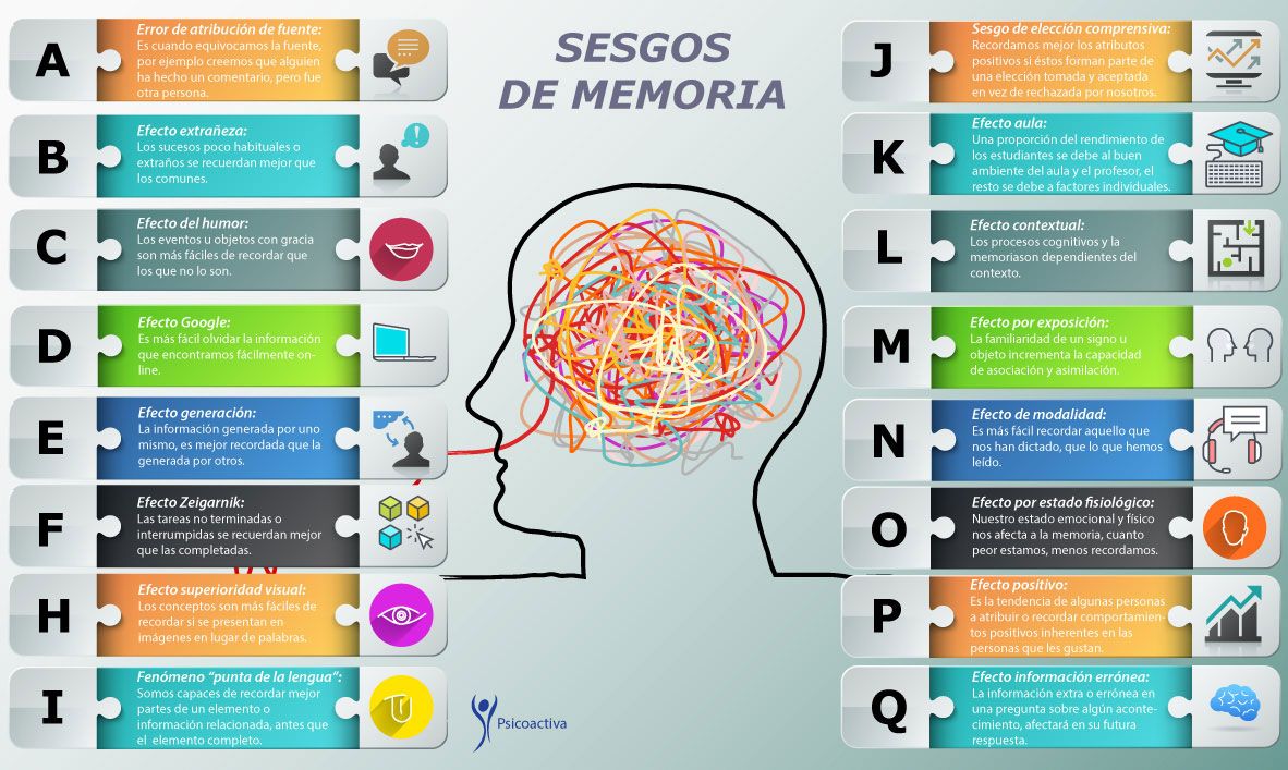 sesgos de memoria1