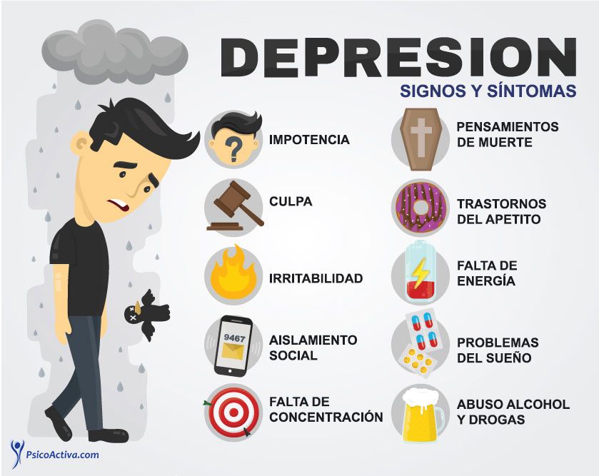 La depresión: tipos, signos, síntomas y tratamiento eficaz