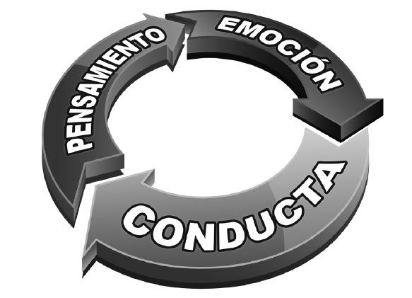 pensamiento-emocion-conducta