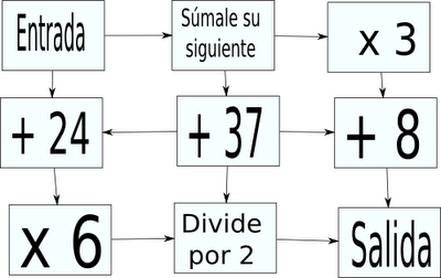 ▷ El circuito numérico - PsicoActiva ▷ El circuito numérico - PsicoActiva