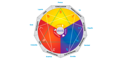 Test Eneagrama De Personalidad Reducido