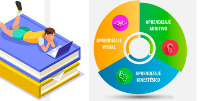 Test De Estilos De Aprendizaje
