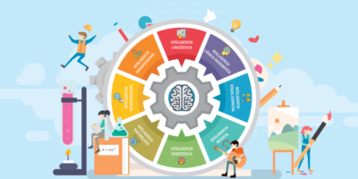 Test de las Inteligencias Múltiples de Howard Gardner